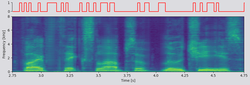 bin2bin spectrogram