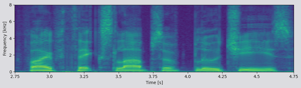 Clean spectrogram