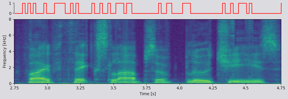 complex-bin2bin spectrogram