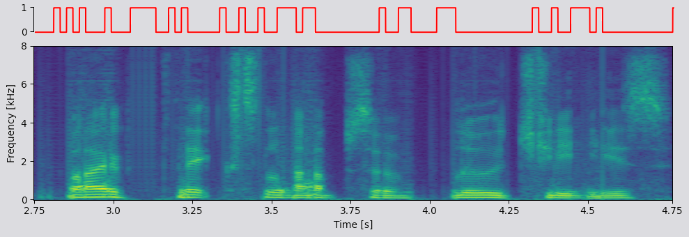 CRNN spectrogram