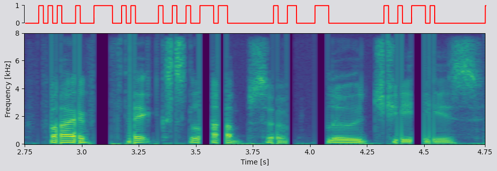 Lossy spectrogram