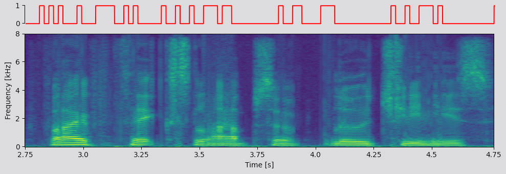 TFGAN-PLC spectrogram