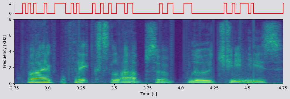 Wave UNet spectrogram