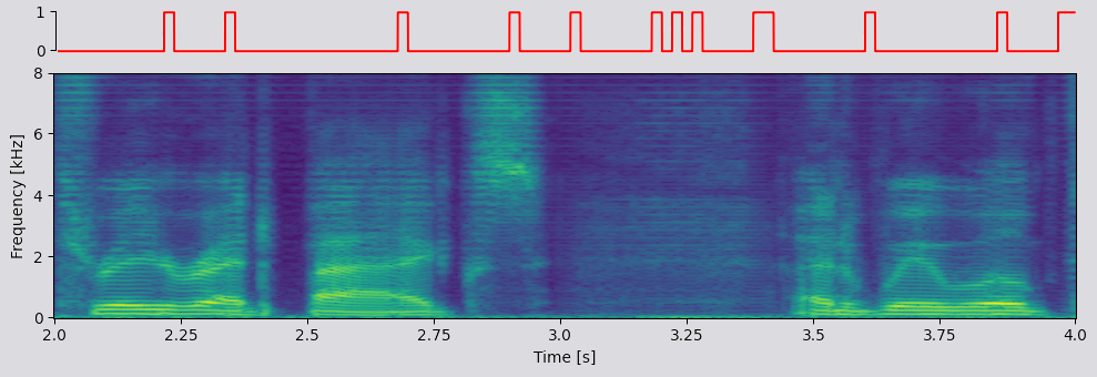 bin2bin spectrogram