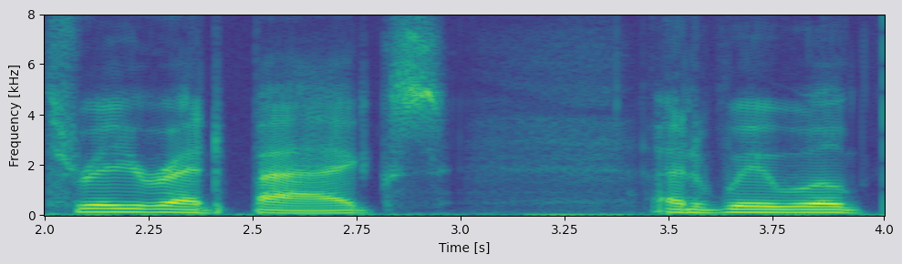 Clean spectrogram