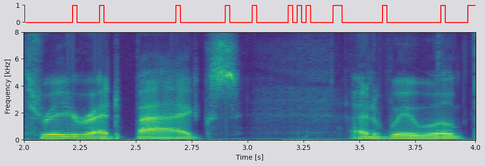 complex-bin2bin spectrogram