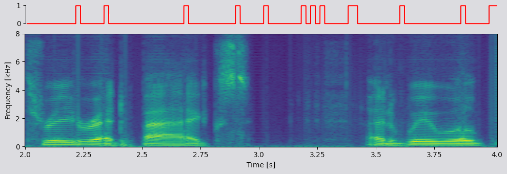 CRNN spectrogram