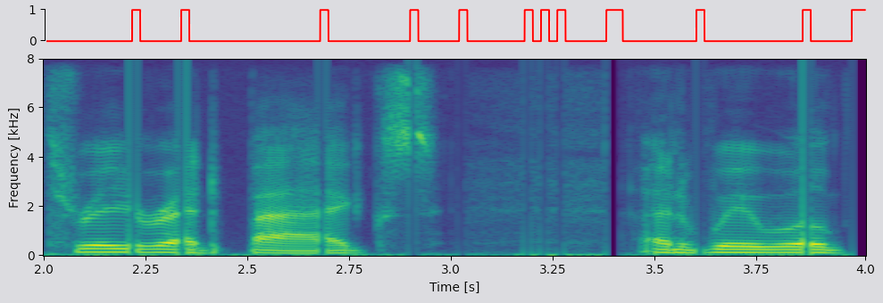 Lossy spectrogram