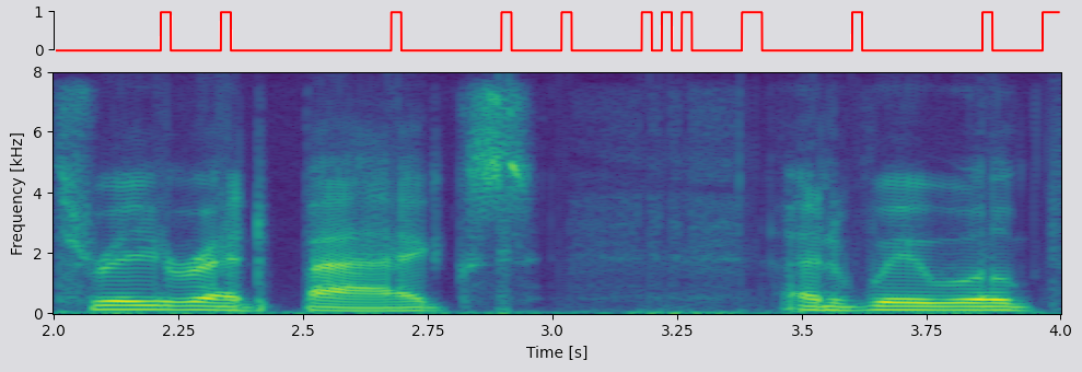 TFGAN-PLC spectrogram