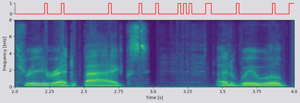 Wave UNet spectrogram