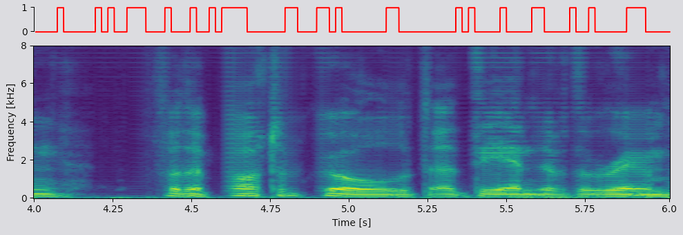 bin2bin spectrogram