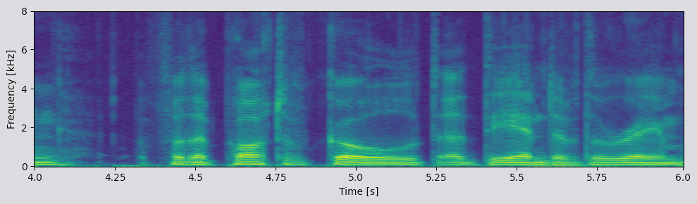 Clean spectrogram