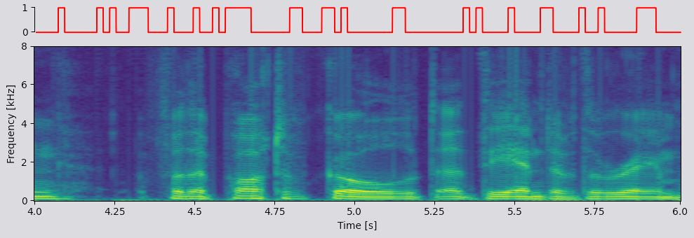 complex-bin2bin spectrogram