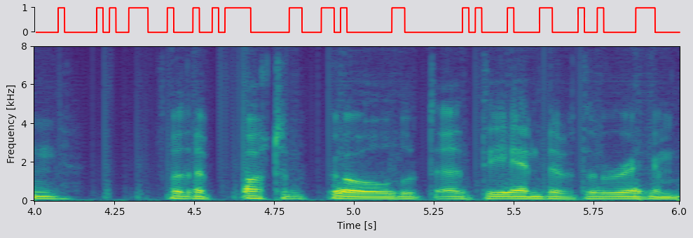 CRNN spectrogram