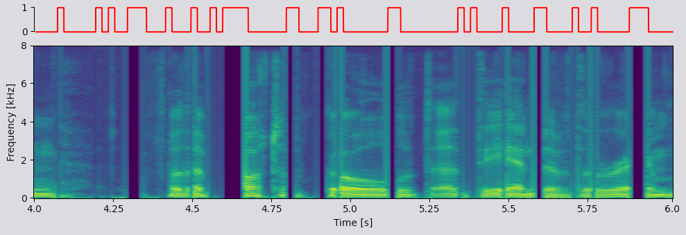 Lossy spectrogram