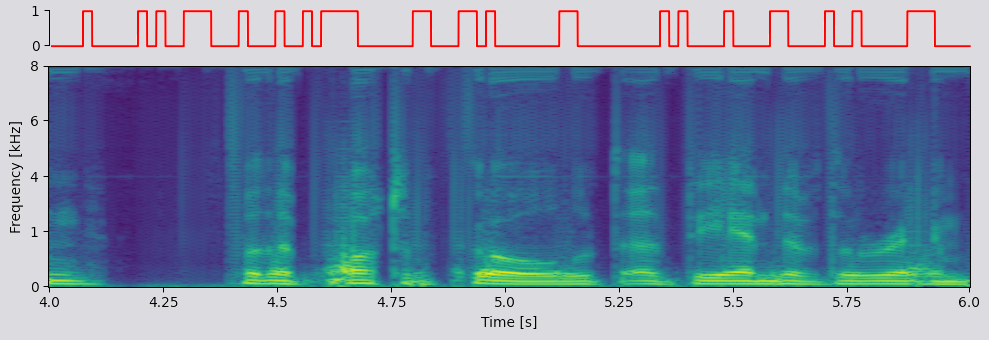 SEGAN spectrogram