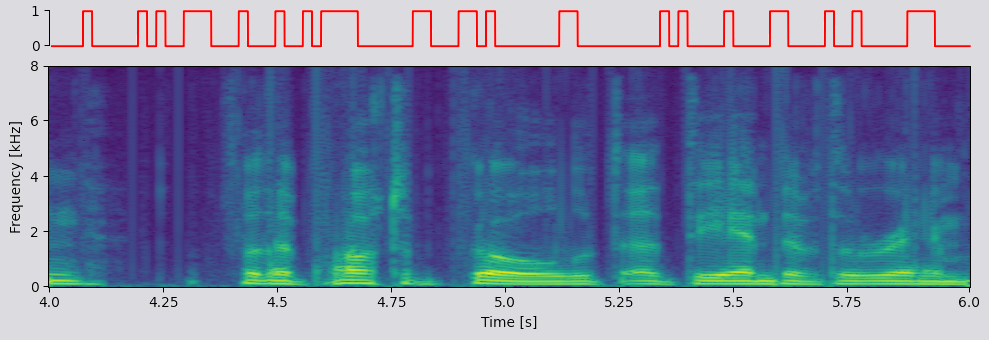 Wave UNet spectrogram